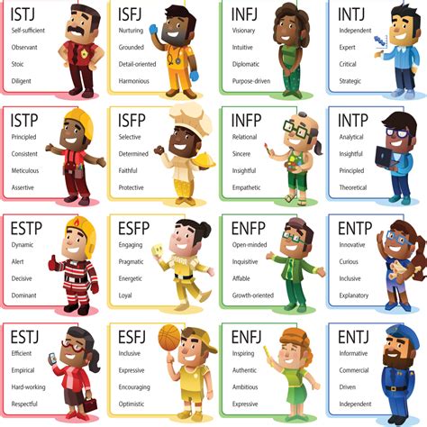 Image result for Type Test Personality