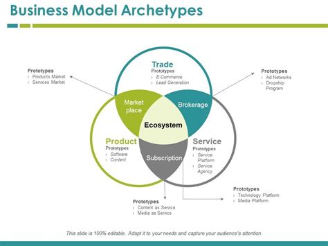 Image result for Business Model Archetypes