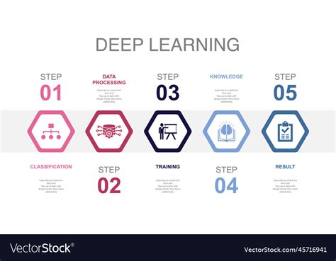 Image result for Data Classification Training
