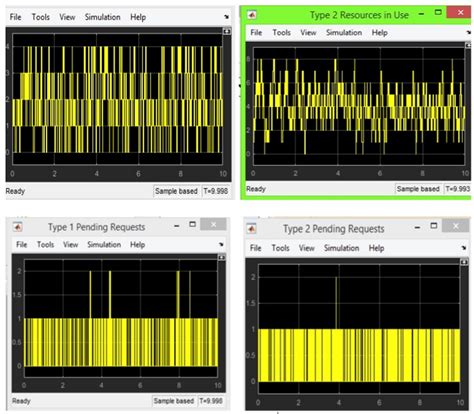 Network Resource Allocation 的图像结果