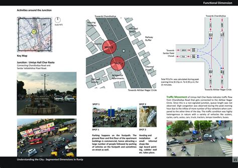 Segmented Dimensions in Ranip | CEPT - Portfolio