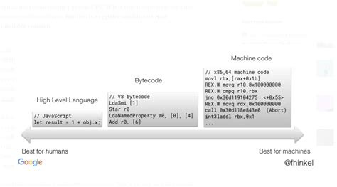 Image result for JavaScript Coding Engine
