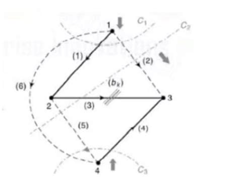 Image result for Incidence Matrix Graph Theory