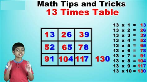 Image result for 13 Multiplication Table
