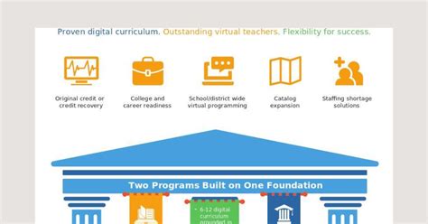 Image result for Edmentum Learning Path