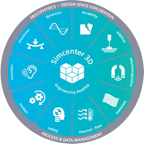 Image result for SimCenter Software Logo
