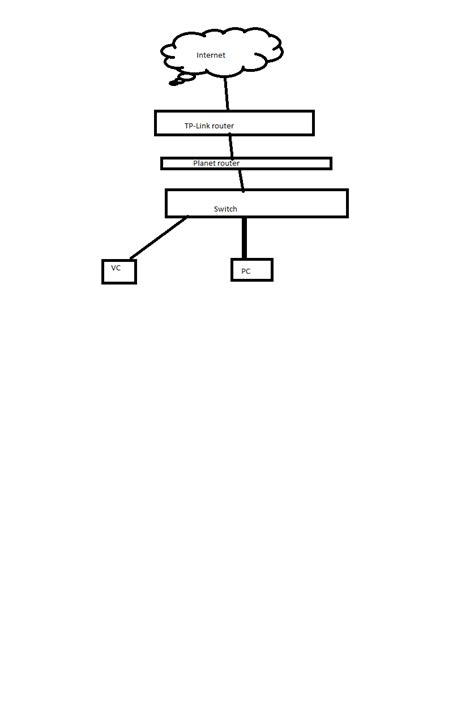 Port-Forwarding Example Using Wan 的图像结果