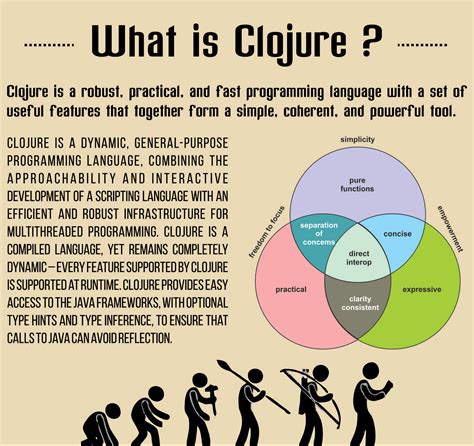 Image result for Clojure Functional Programming