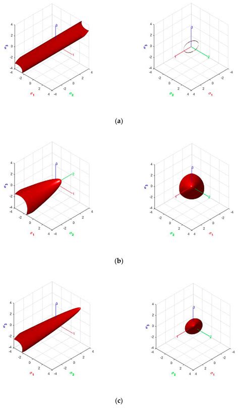 Strain Localization of Orthotropic Elasto–Plastic Cohesive–Frictional ...