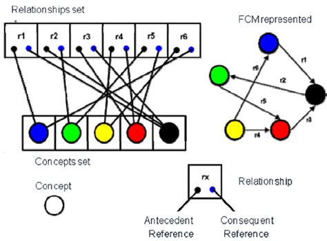 Image result for Map Inside a Map Data Structure