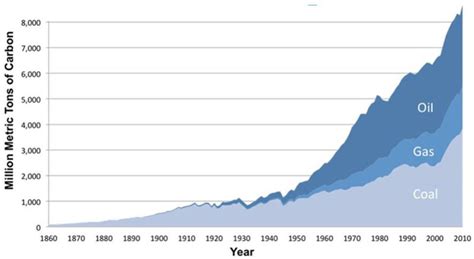 Environmental Science Graph 的图像结果