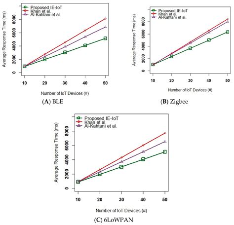 EEI-IoT: Edge-Enabled Intelligent IoT Framework for Early Detection of ...