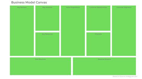 Business Model Canvas PNG 的图像结果