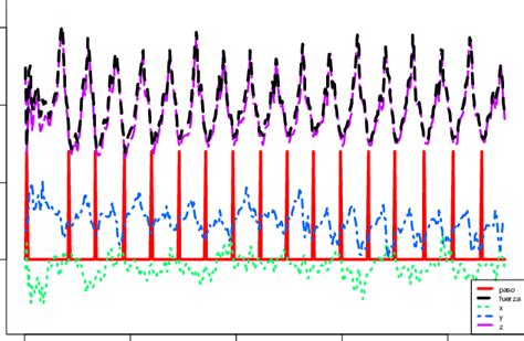Image result for Gyroscope Force