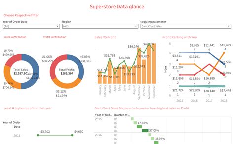 Image result for Tableau with Sample Store Data Set