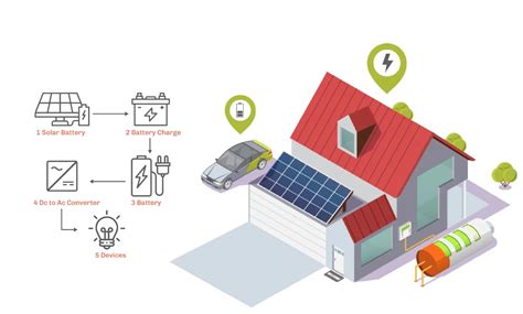 Image result for How to Calculate Electrical Load