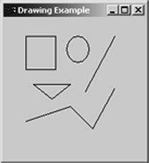 Canvas in Java 的图像结果