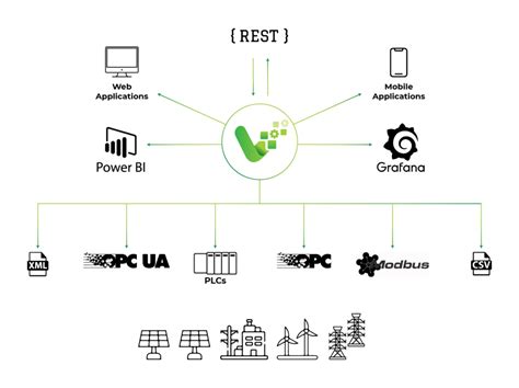 Image result for Server API Module