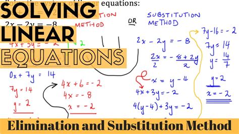 Use Elimination Method 的图像结果