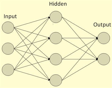 Artificial Neural Network Algorithm 的图像结果
