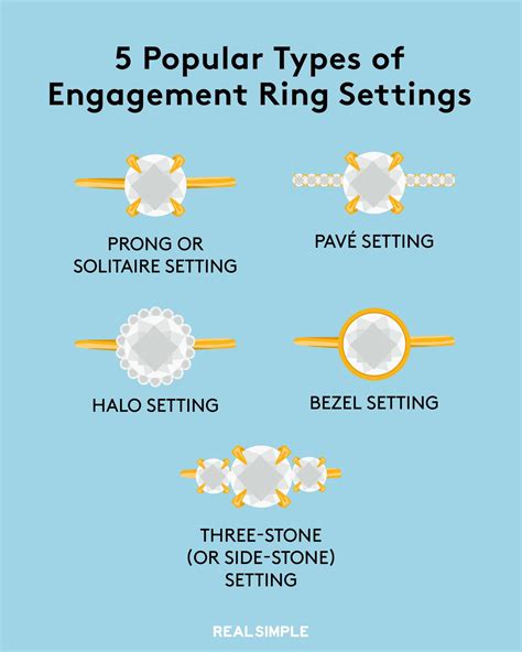 Wedding Ring Setting Types 5 Types Of Engagement Ring Settings | SJ
