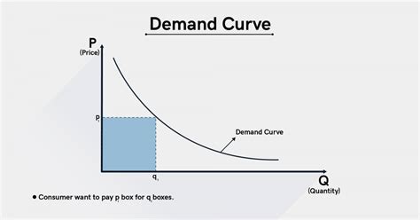 Exploring The Market Forces In Stock Market: Ultimate Guide | Rupeezy