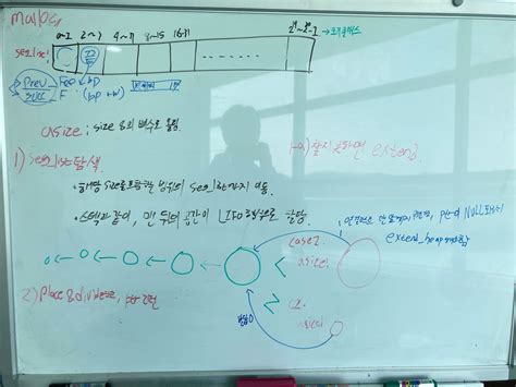 Image result for Malloc Lab