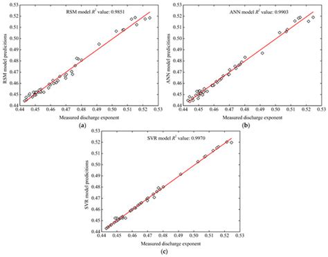 An Estimation of the Discharge Exponent of a Drip Irrigation Emitter by ...