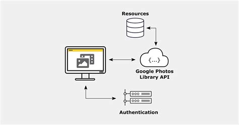 Image result for Google Detect Library Python
