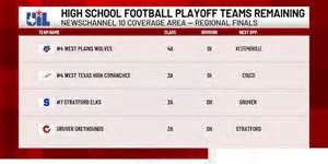 Texas Panhandle high school football regional final round & New Mexico ...