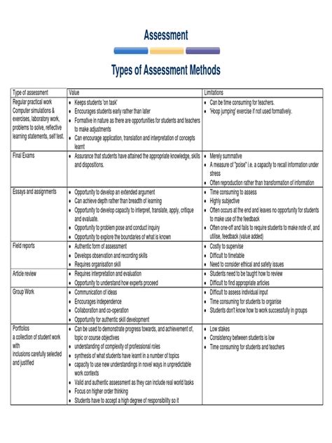 Image result for What Is Assessment Methods
