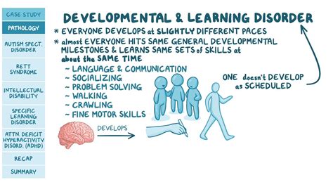 Image result for Developmental Learning Disorder
