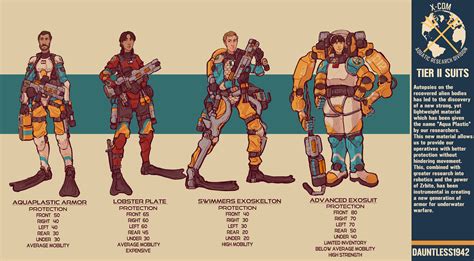 Image result for Xcom 2 Suits