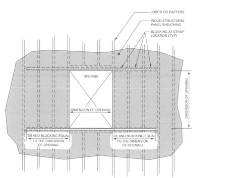 Image result for Michigan Existing Building Code