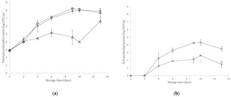 Growth and Spoilage Potential of an Aeromonas salmonicida Strain in ...