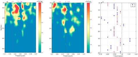 Observation of Near-Inertial Waves Induced by Typhoon Mitag (2019) on ...