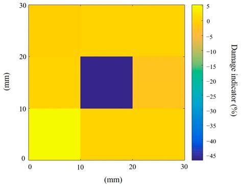 Damage Identification in Plate Structures Using Sparse Regularization ...