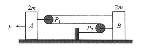 The acceleration of the block B in fig. Assuming the surfaces and the ...