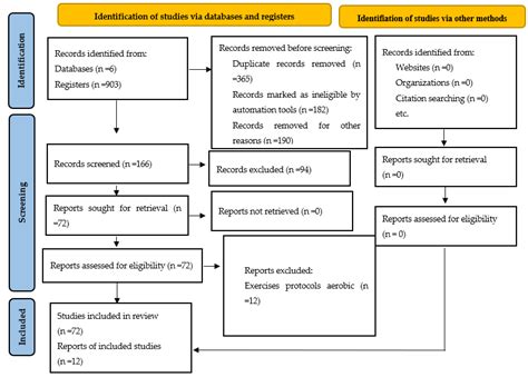 Effects of Aerobic Training on Brain Plasticity in Patients with Mild ...