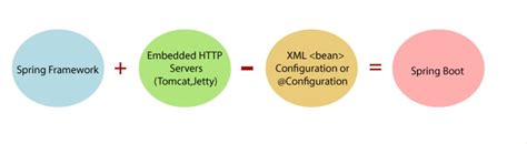 Image result for Spring Tutorial Telusko