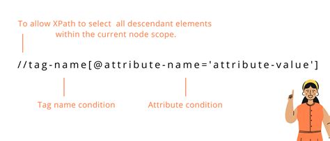 Image result for XPath Class