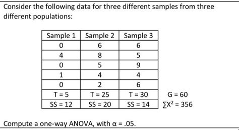 Image result for How to Calculate Test Statistic