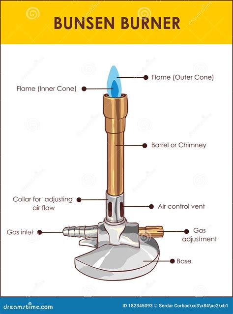 44 labelled diagram of a bunsen burner