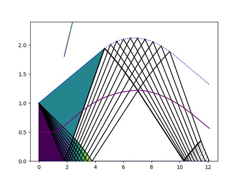 Pyplot Bar Color 的图像结果
