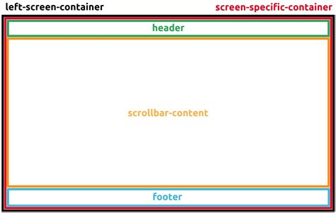 Dockable Resizeable Containers HTML 的图像结果