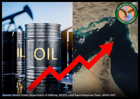 Oil Soars as Middle East Tensions Shake Markets - Politics News | Krihaa