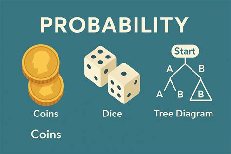 Image result for Learn Probability