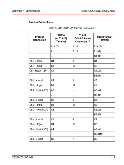 Image result for plc Unit Connection