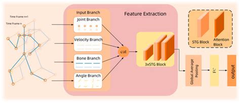 Semantics-Assisted Training Graph Convolution Network for Skeleton ...