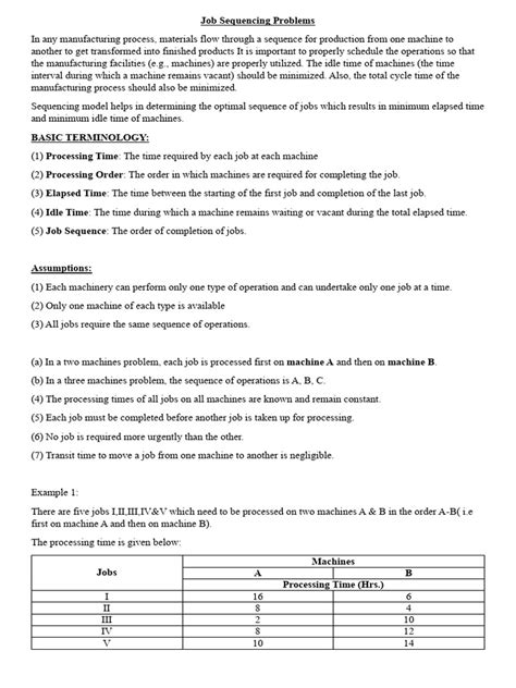 Job Sequencing Problem Python Solution 的图像结果